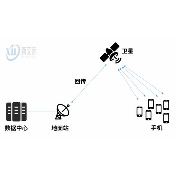 卫滨安装销售数字电视系统方案