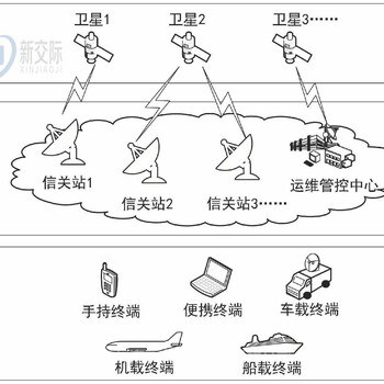 河南平頂山安裝銷售有線電視系統(tǒng)軟件