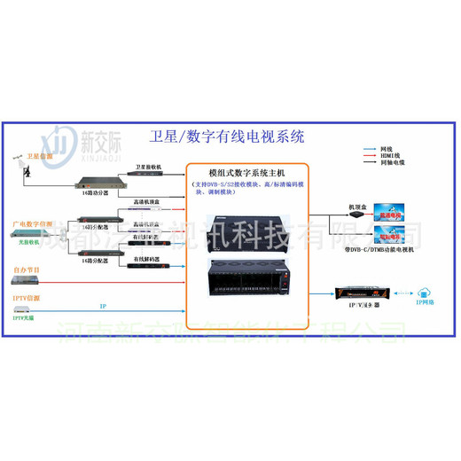 河南驻马店遂平安装销售有线电视软件