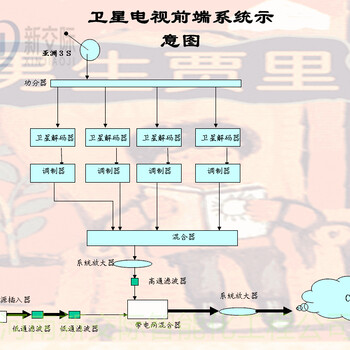 河南平頂山安裝銷售有線電視系統(tǒng)軟件