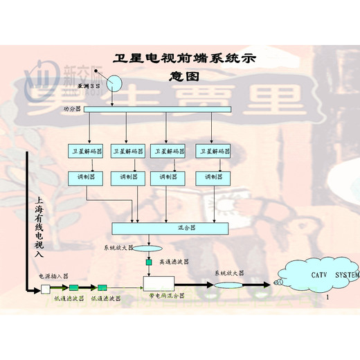 内黄安装销售有线电视系统调制器