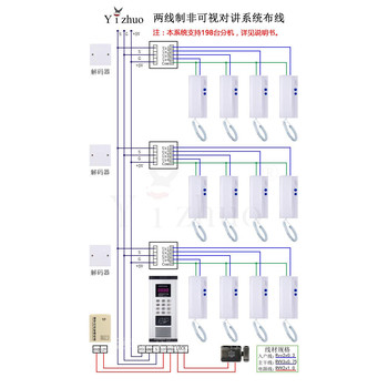 嵩县霍尼韦尔genway楼宇对讲对讲无线覆盖系统