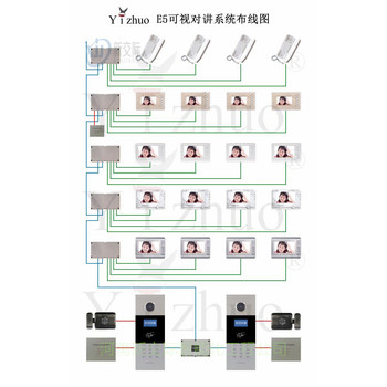 息县佳乐anchor可视对讲家用可视对讲门禁系统