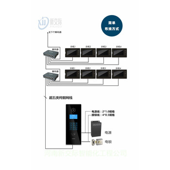 洛阳吉利销售安装360可视门铃电信版楼宇可视对讲系统品牌