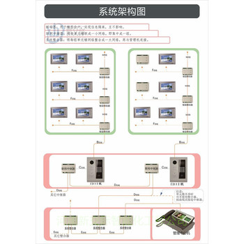 郑州登封晨锐可视对讲机座可视对讲楼宇门