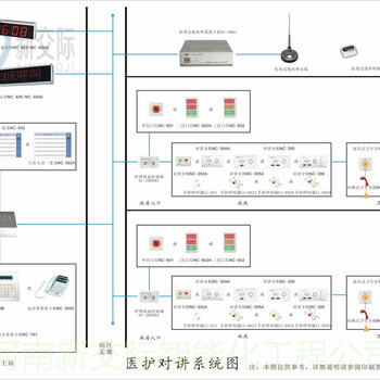 驻马店遂平科安诺五方通话视频对讲楼宇可视对讲