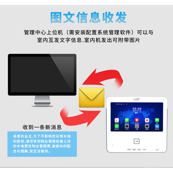 河南汝州信安达震声楼宇对讲米立可视对讲用