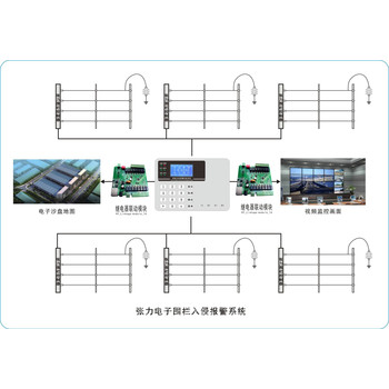 安阳北关方达电子围栏电子围栏领克电子围栏