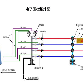 河南驻马店上蔡伊盛电子围栏制造厂家米家电子围栏