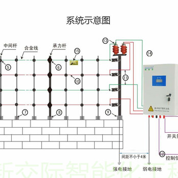 河南三门峡渑池为民报警系统电子围栏设计