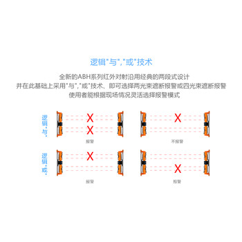 鹤山中维世纪co声光报警仪声光如何报警