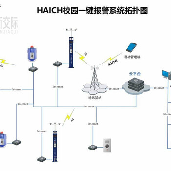 河南开封禹王台安视安保声光报警扬声器声光室外