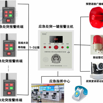 河南鹿邑波粒消防声光多少分贝无线一键报警