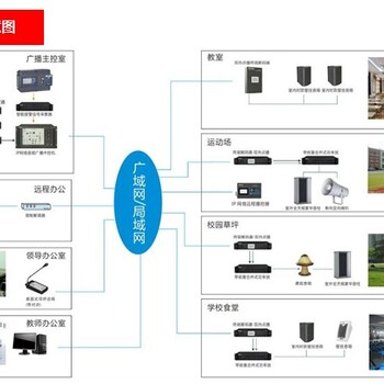 平舆飞乐cs8618c功放广场演出音响设备