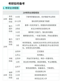 26考研有必要現(xiàn)在開始嗎？