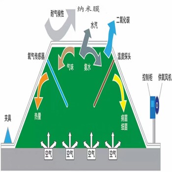 貴州納米膜發(fā)酵分子膜發(fā)酵設(shè)備雞糞發(fā)酵處理有機肥發(fā)酵設(shè)備