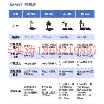 深圳回收热成像维修红外品牌系列