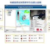 寶藍電梯物聯網系統，提供整體解決方案，電梯安全實時監控