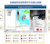 河北做智慧电梯的公司，电梯物联网监管系统+电梯远程监控设备