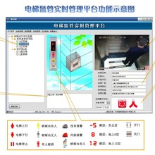 沈阳电梯物联网公司，宝蓝智慧电梯物联网项目，寻求合作伙伴图片