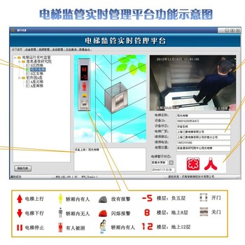 電梯智慧監(jiān)管解決方案提供商，電梯安全預警攝像頭