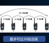 隧道无网络通信解决方案商，自带中继对讲机，30级连续跳转