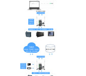 三格电子PLC云网关物联远程监控传输采集数据边缘计算远程