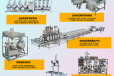 广州豆腐机型号豆制品加工设备厂家