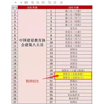 塔城工程機械員資料員證書報名流程污水處理工河道保潔員