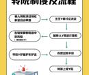 贺州120跨省救护车救护车转运病人图片