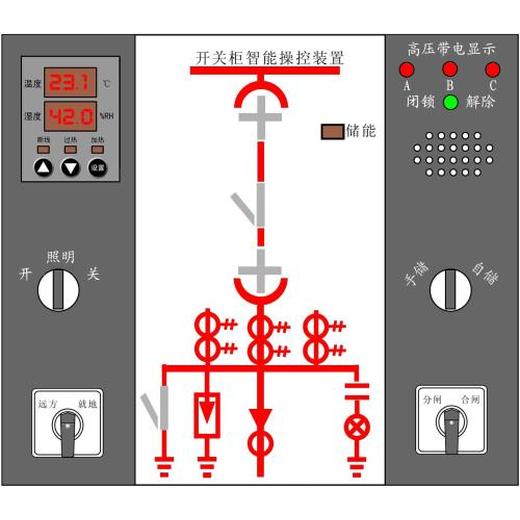 智能操控装置EDE+EKT补偿模块