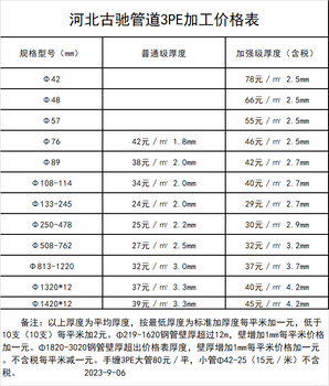 江蘇防腐鋼管加工