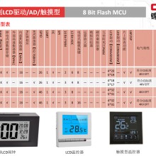 CA51F412L2产品规格书锦锐8位FlashMCU