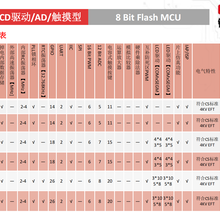 CA51F351P6-S2AD/触摸类型锦锐8位FlashMCU