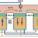 RCO蓄熱式催化氧化技術(shù)