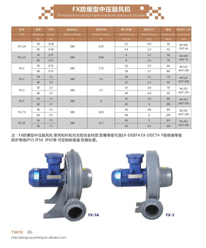 防爆中压鼓风机防爆风机生产厂家中压防爆风机防爆风机图片