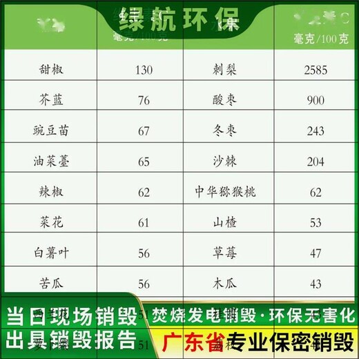 廣州番禺區(qū)化妝品退貨銷毀廠家無害化處理單位