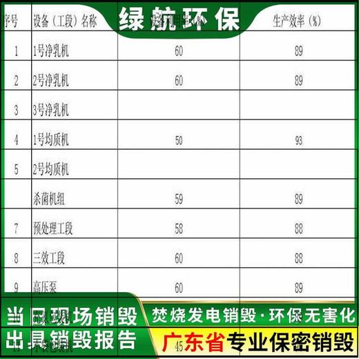 深圳光明区临期商品报废公司不合格产品销毁中心