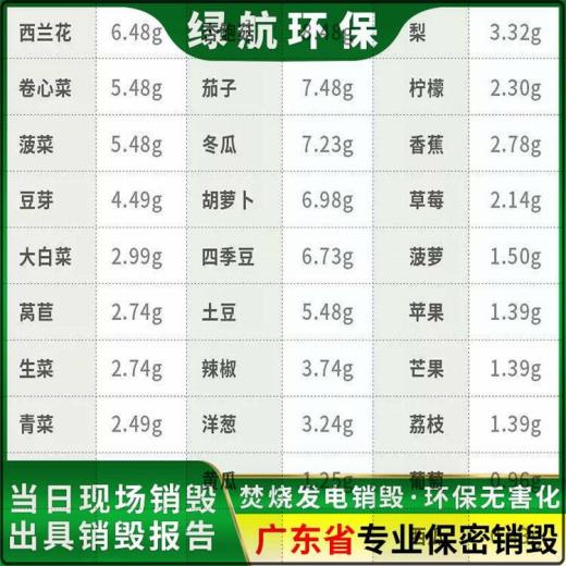 广州天河区日化品报废公司进口产品销毁中心