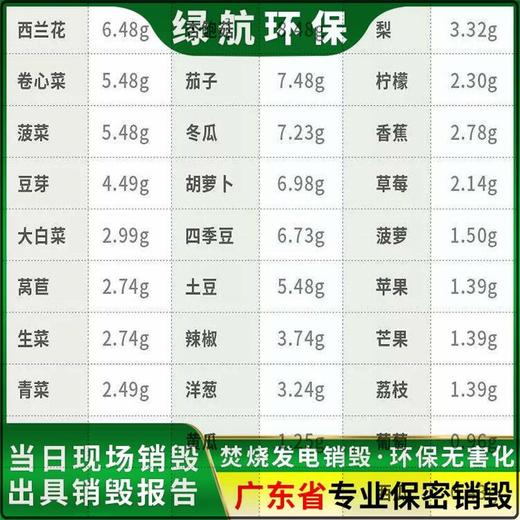 廣州天河區日化品報廢公司進口產品銷毀中心