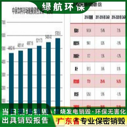 深圳罗湖区报废调味品销毁厂家无害化处理公司