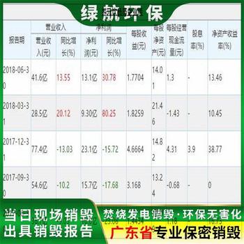 深圳盐田区电子IC报废公司环保销毁中心