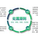 廣州白云區(qū)過期洗衣粉銷毀公司檔案資料銷毀中心