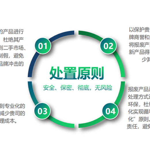 广州白云区电子IC报废公司过期食品销毁中心