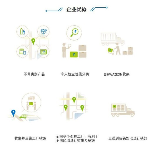 廣州報廢食品銷毀公司涉密銷毀中心