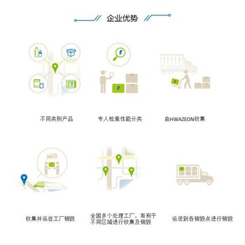 廣州荔灣區(qū)過期牛奶銷毀報廢保密中心