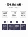 廣州黃埔區(qū)化學添加劑銷毀無害化報廢處理中心