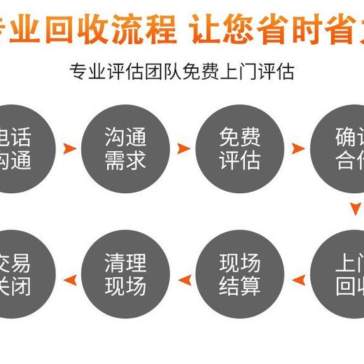 花都區相冊相片銷毀報廢回收處理中心