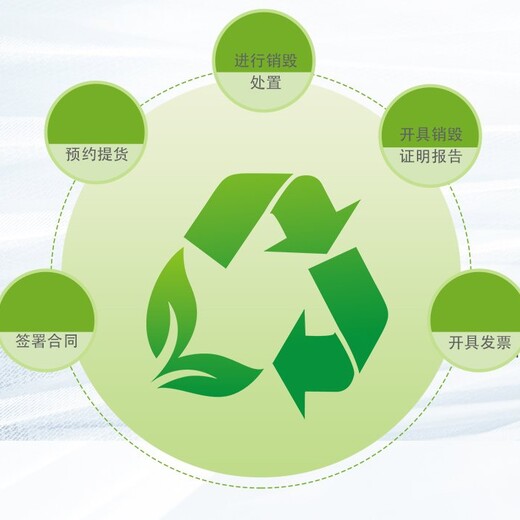 廣州過期凍肉銷毀報廢回收處理中心