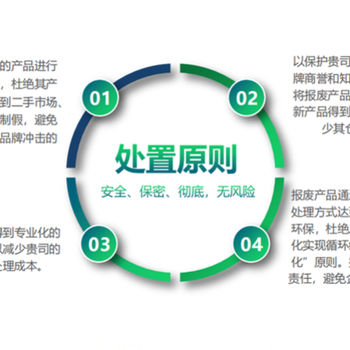 黃埔區(qū)到期貨物銷毀報廢保密單位
